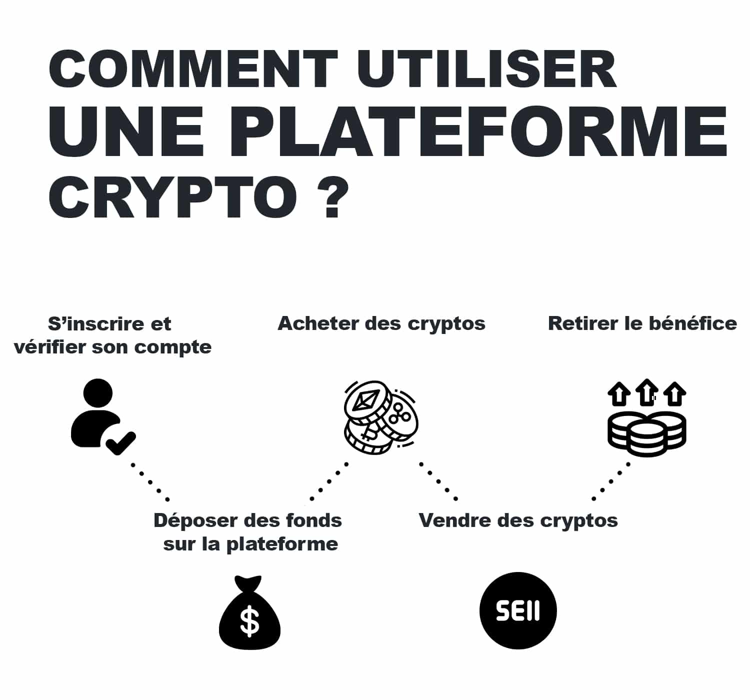 Meilleures Plateformes Crypto Monnaie Notre Guide 2025