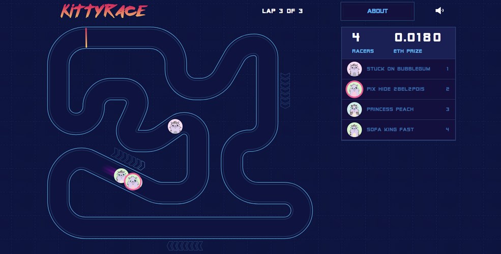 KittyRace : Un nouveau jeu pour faire s&#8217;affronter les CryptoKitties