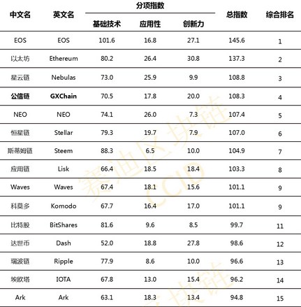 classement crypto monnaie