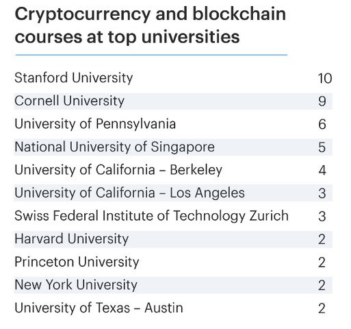Étude Coinbase : 18% des étudiants américains détiennent des crypto-monnaies