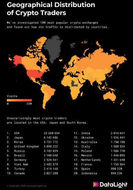 Quels pays concentrent le plus grand nombre de crypto-traders ?