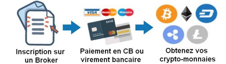 sito francais acheter bitcoin)