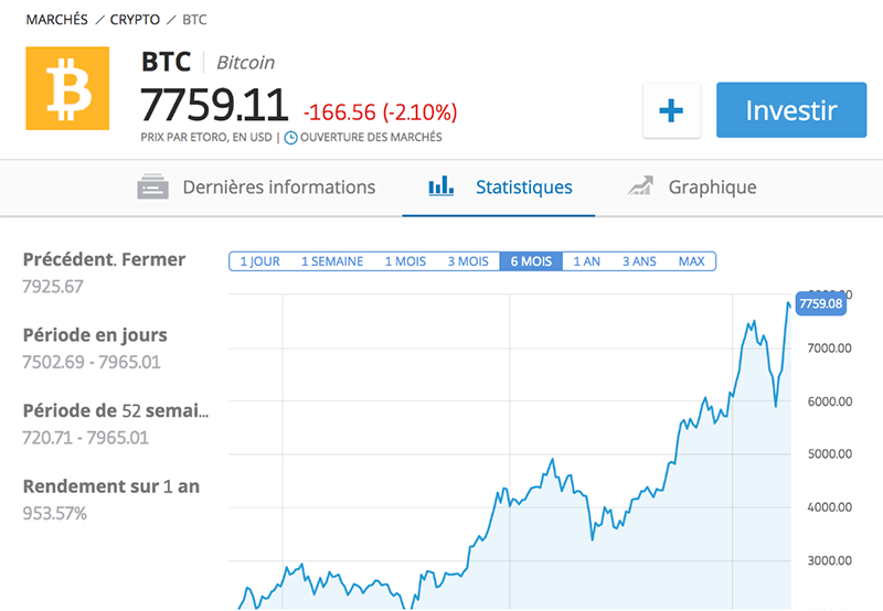 acheter et payer en bitcoin