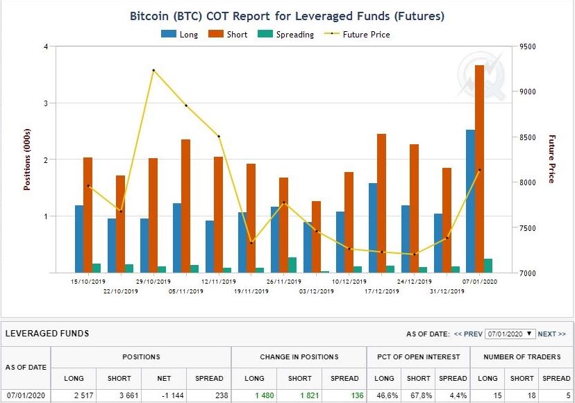 Bitcoin (BTC) : 3 graphiques pertinents à ne pas ignorer dans sa prévision de marché