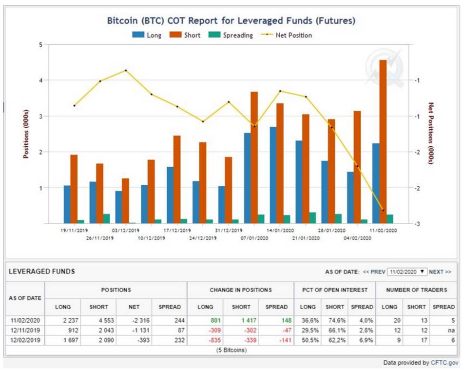 Bitcoin (BTC) : point d’étape sur la structure de la tendance immédiate et sur le volume