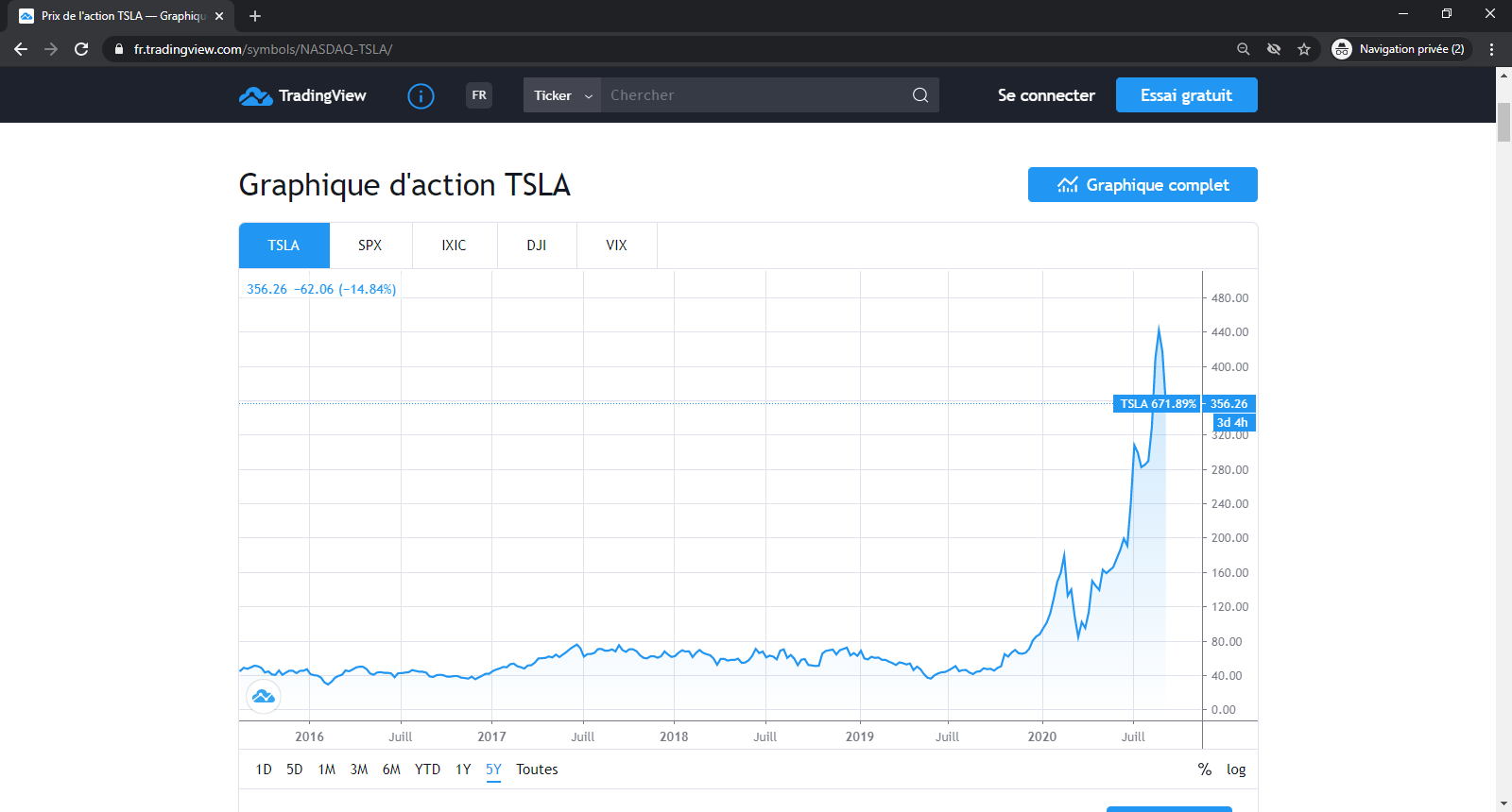 Comment acheter des actions Tesla (TSLA) | Guide Complet Débutant