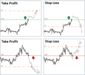 Les notions importantes à maitriser pour faire du trading : stop loss et take profit