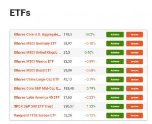 Comment Investir En Etf Guide Pour Investir En Trackers En 2020