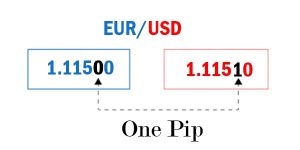 Les notions importantes à maitriser pour faire du trading : Pip