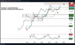 Acheter Range En Bitcoin Comprar Bitcoin Bilbao