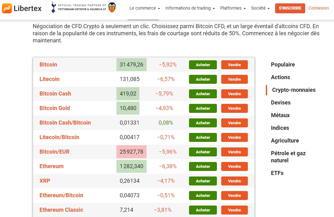 Top 5 brokeri de bitcoin din Marea Britanie