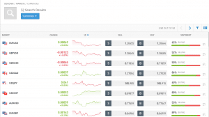 eToro forex