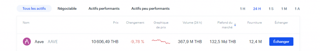 Recherche Aave