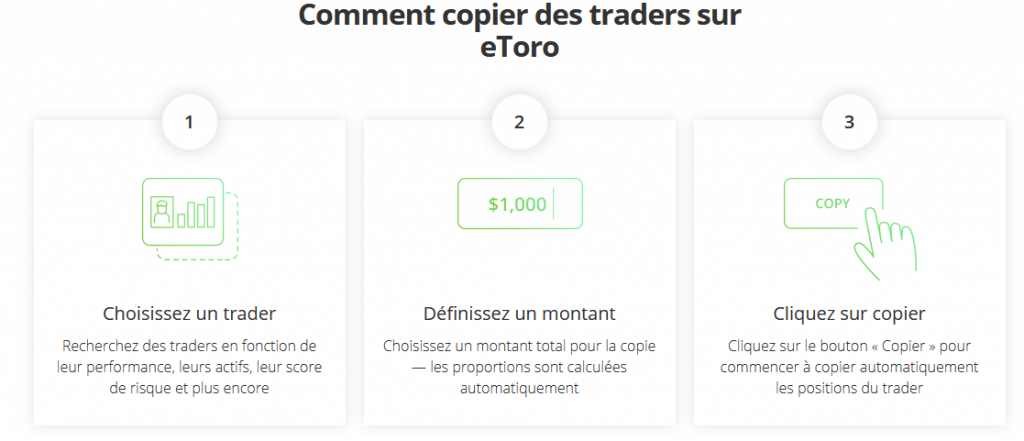 copy trading eToror