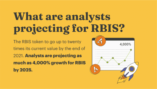 Un nouveau token, le RBIS, explose de 390 % et pourrait rapporter bien plus !