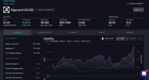 Comment trouver les tokens à haut potentiel via LunarCRUSH ?