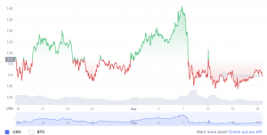 XRP consolide sa sixième place des cryptos