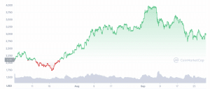 Le Précédent du Hard Fork du 4 Août 