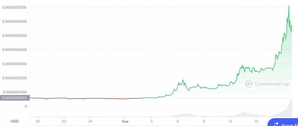 Dogelon Mars: The Fork of the Doge that drives shitcoin enthusiasts into a panic! Dogelon Mars: The Fork of the Doge that drives shitcoin enthusiasts into a panic!