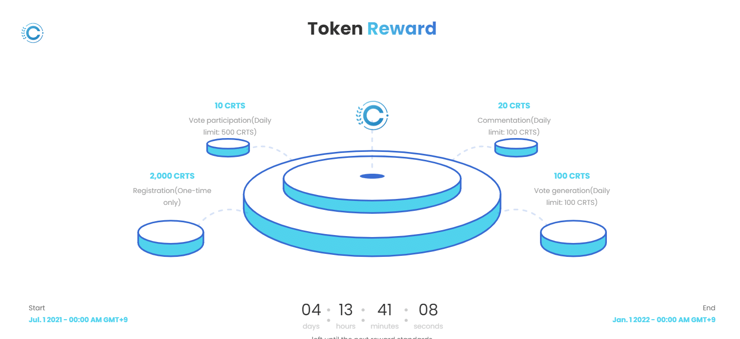 Cratos Token tokenreward reward token crypto monnaie Ethereum