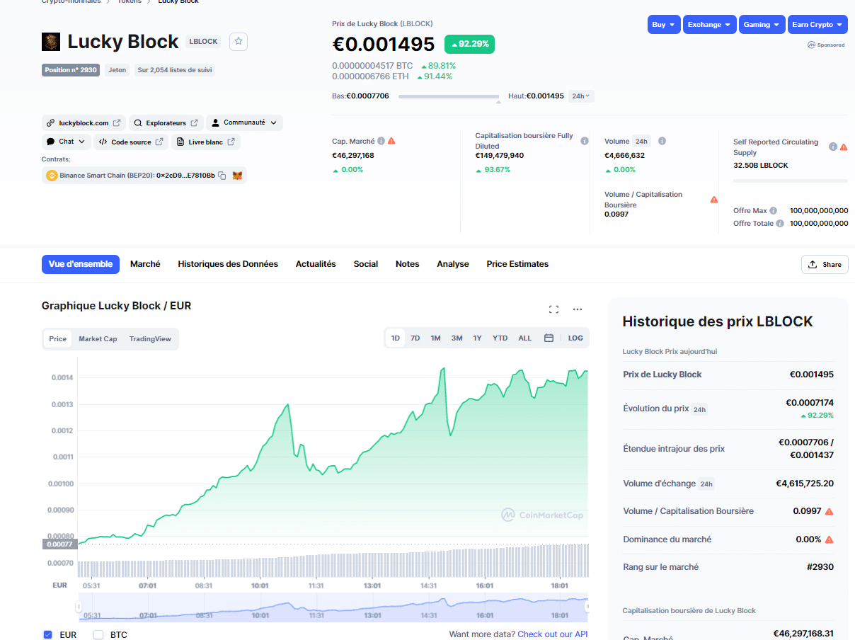 Lucky Block : gains jusqu’à 1000 %, listing sur Coinmarketcap et bientôt sur Binance