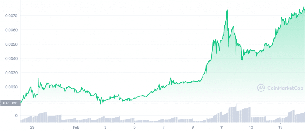 Retour sur le cours du token LBLOCK