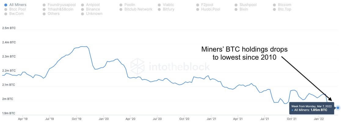 Bitcoin btc miners holding
