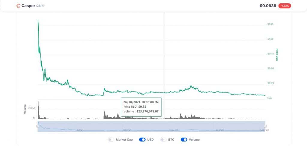 casper crypto price prediction 2025