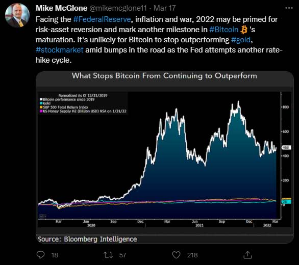 Bitcoin btc inflation bloomberg