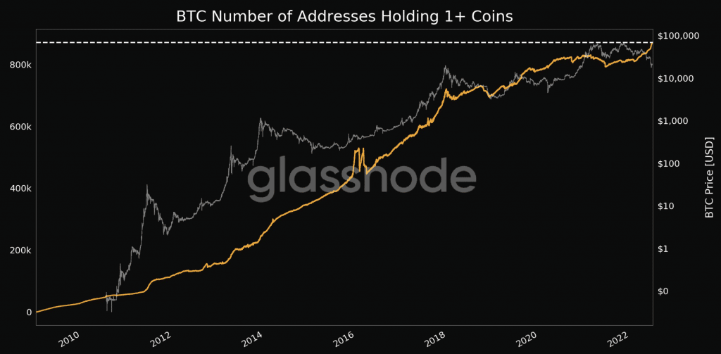 Bitcoin : De moins en moins stocké sur les exchanges centralisés !