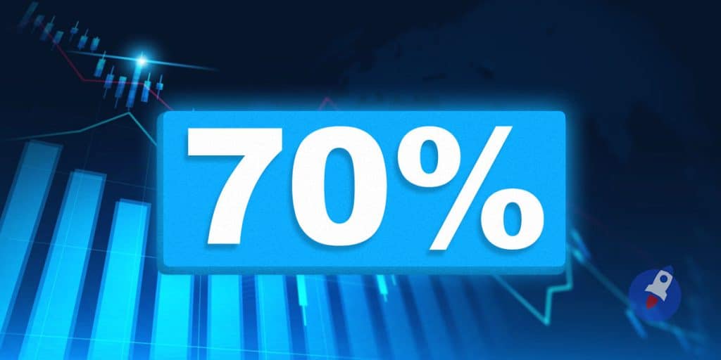Jusqu’à 80% de transactions fictives dans le secteur de la crypto !