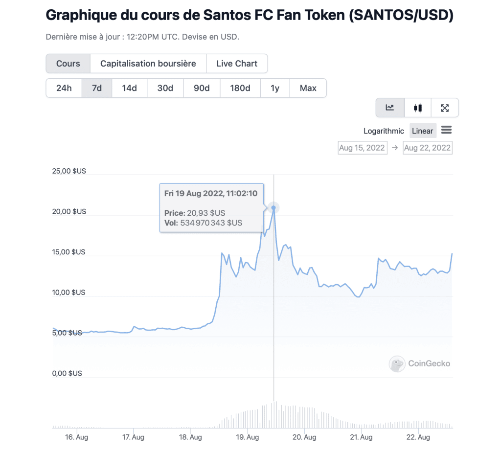 graphic Santos token