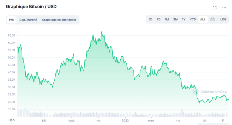 valeur btc