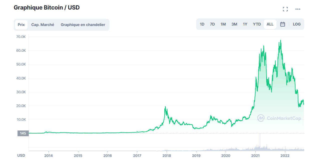 cours btc