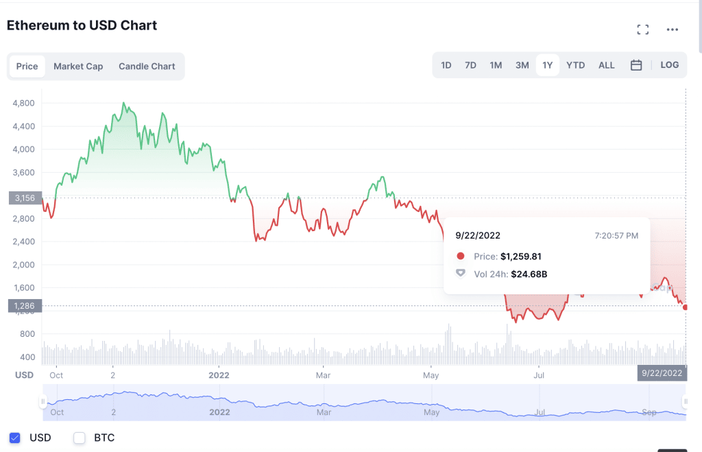 coinmarket cap ETH
