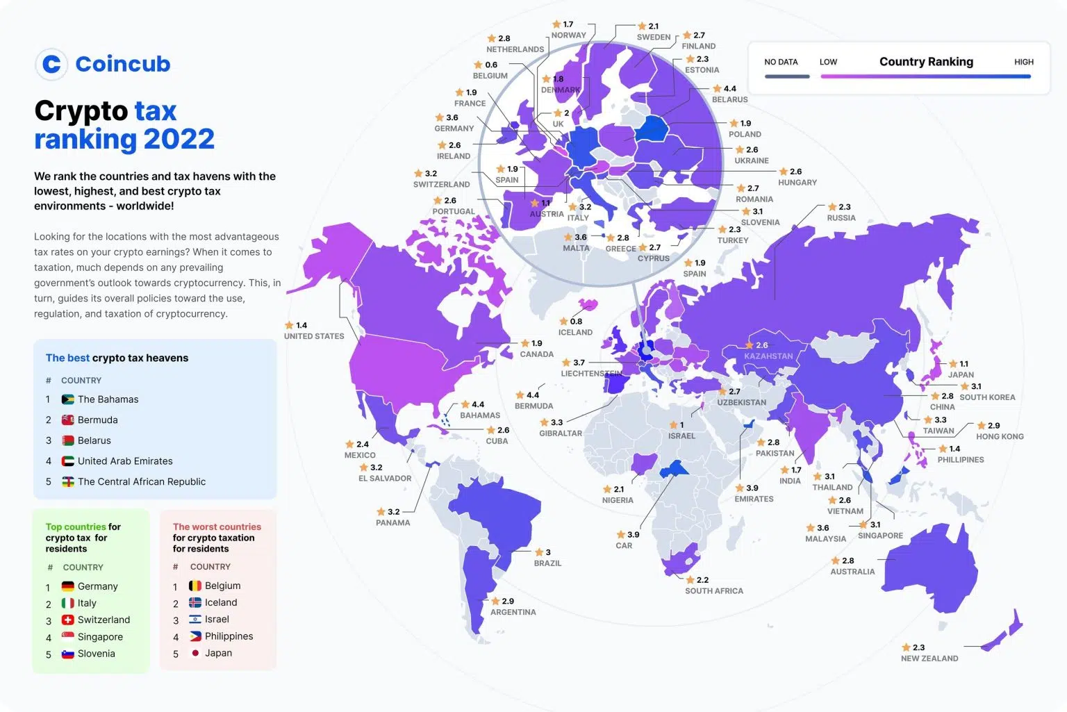 crypto tax ranking