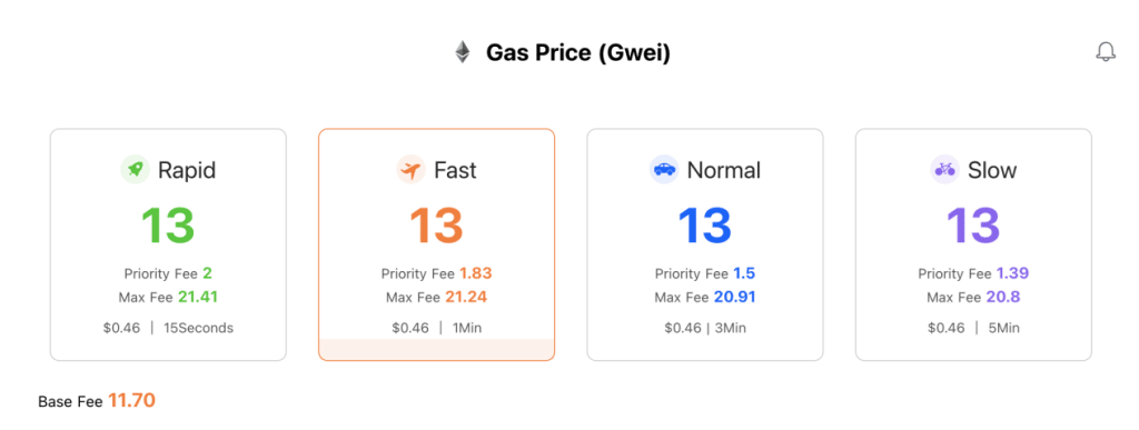 The Merge ne réduira pas les frais de gas : 3 conseils pour économiser