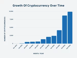 Malgré le bear market, le nombre de projets cryptos dépasse le seuil des 22 000