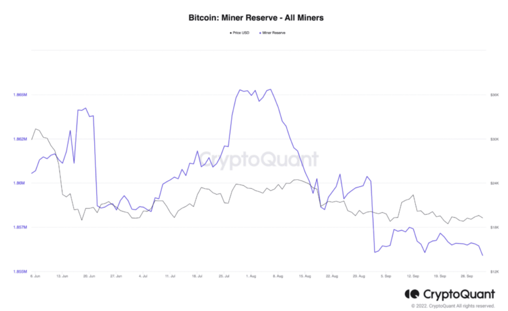 reserve bitcoin