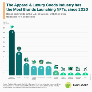 NFT: these luxury brands that are succeeding in their incursion into the Web3