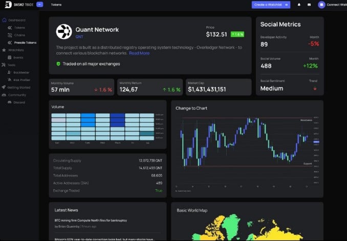 plateforme dash 2 trade