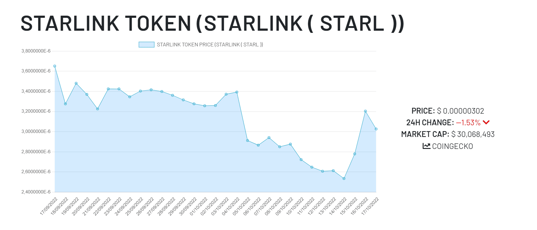 La crypto metaverse Starlink en vue cette semaine