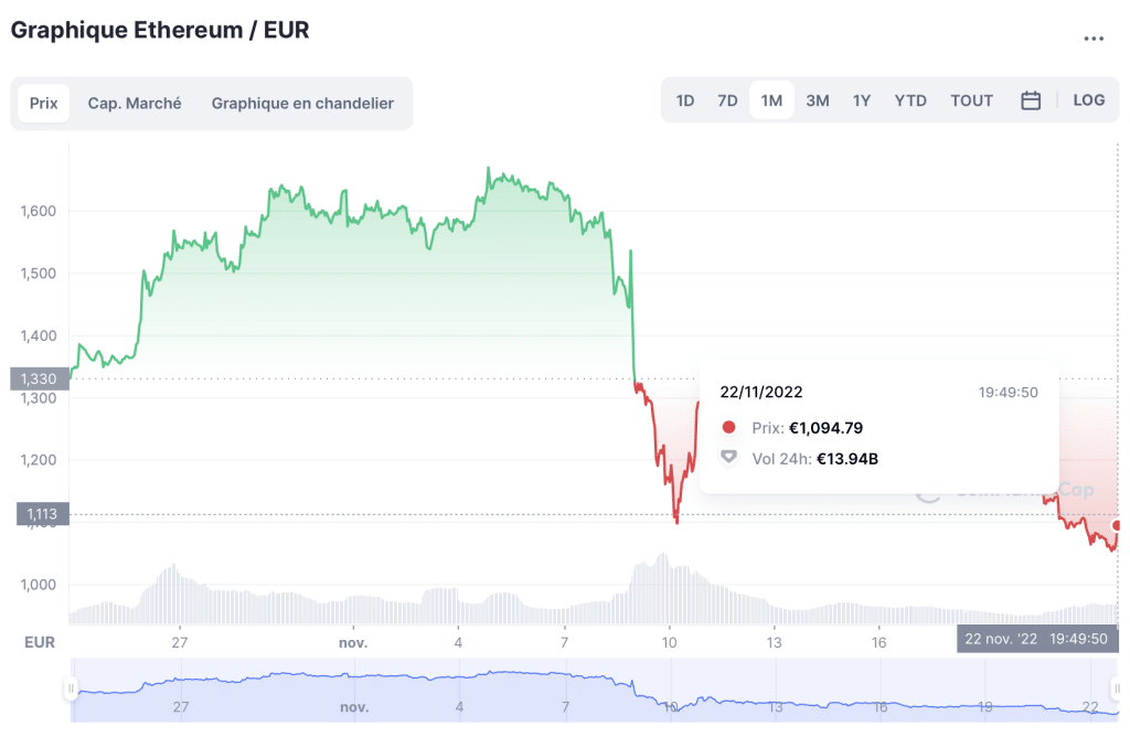 ethereum price CMC