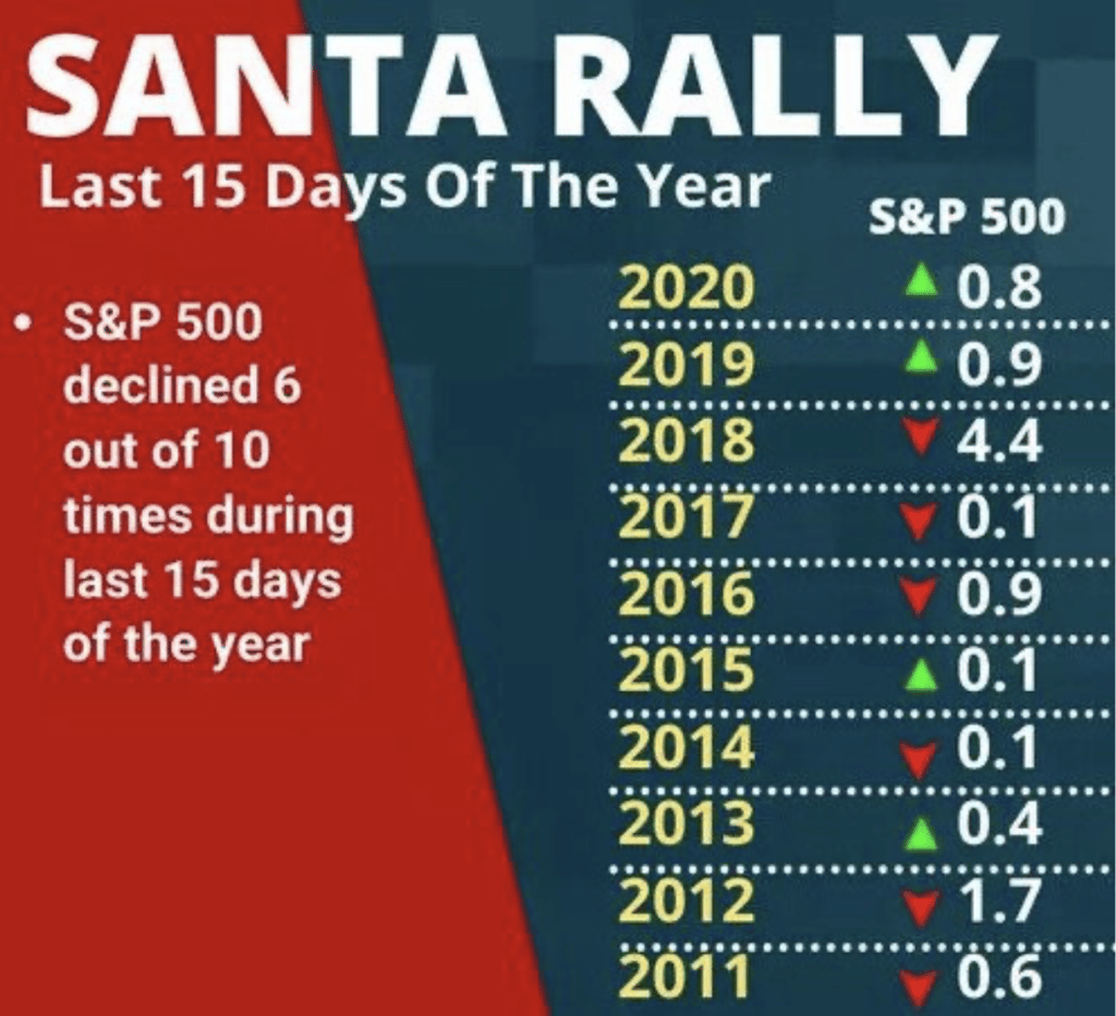 santa rally graph