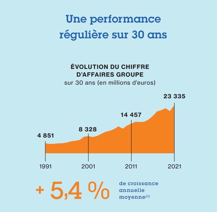 Acheter des actions Air Liquide Tutoriel pour acheter l