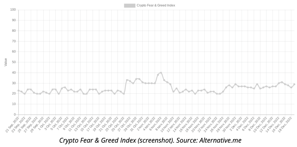 Fear and greed BTC