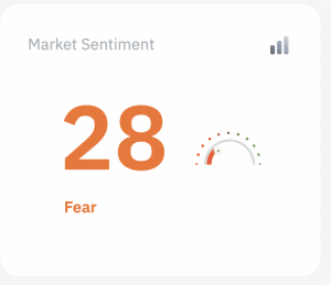 fear sentiment cryptos