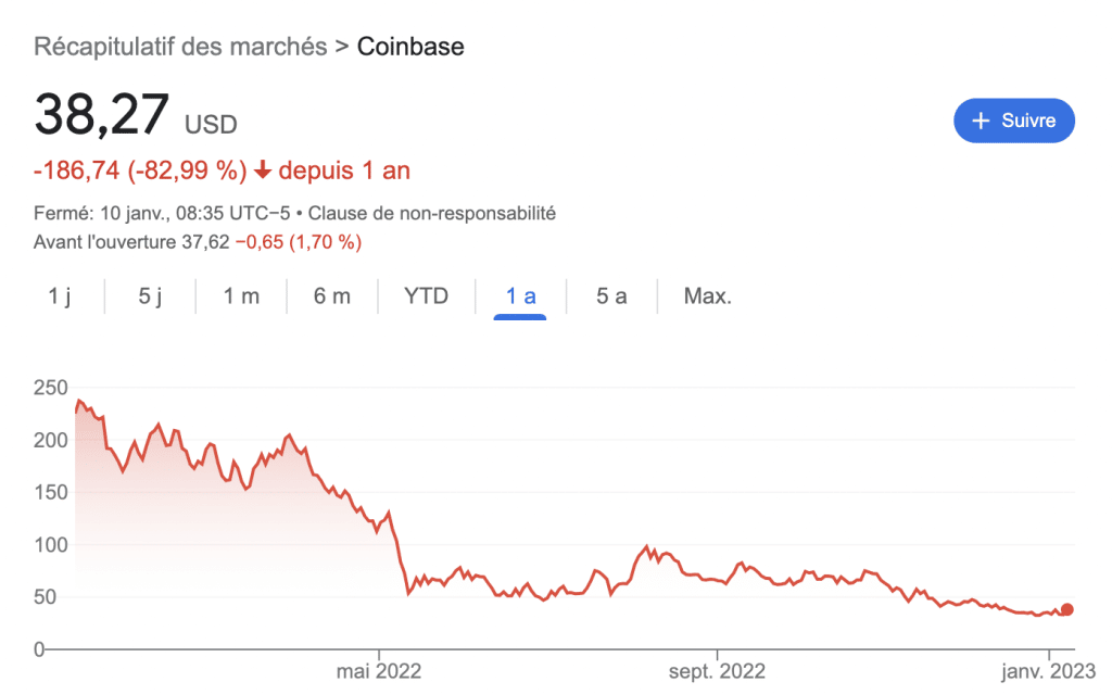 Le bear market : loin d'être terminé ?