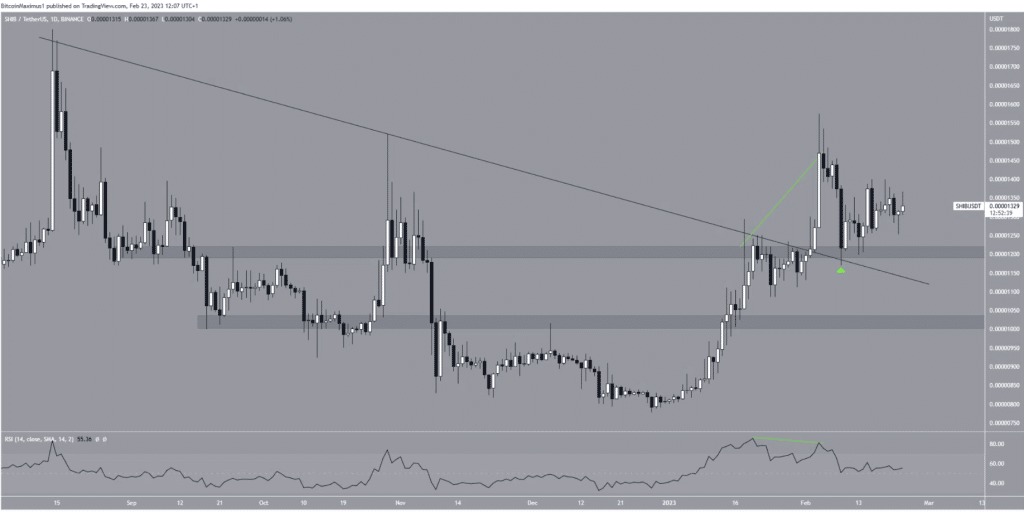 trading view shib