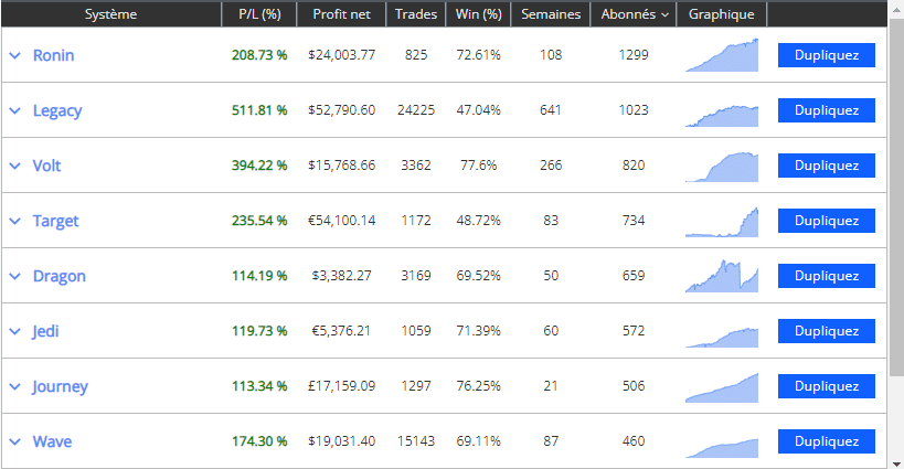 avatrade-duplitrade-strat-robotforex